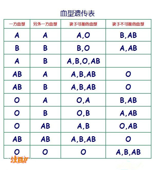 益阳亲子鉴定在哪家医院可以做,益阳医院办理血缘检测流程是什么